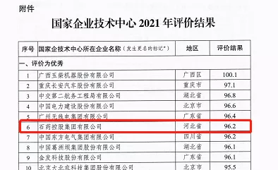 石药集团高分通过国家发改委这项评价