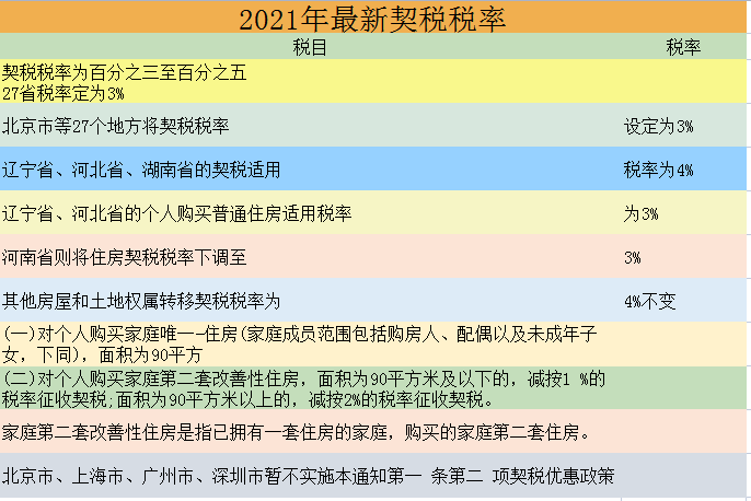 2021最新最全税率表（18个税种），财务必备，赶紧收藏