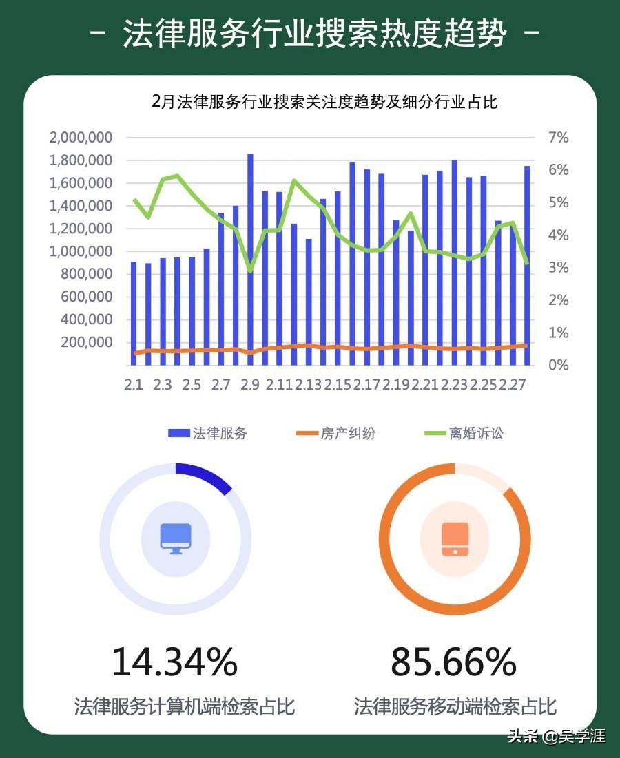 作为律师，有人缺案源，有人赚翻天，百度大数据告诉你凭什么？