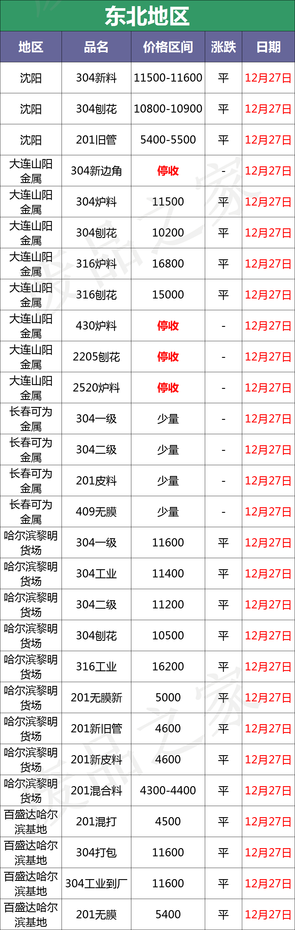 「盘点」今日不锈钢废料市场成交快报及行情分析（附价格表）