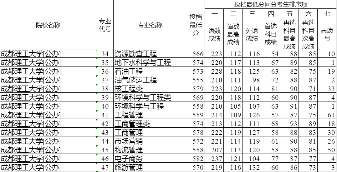 河北省，孩子模考598分，可以上什么大学？