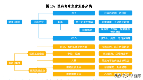 迈向医药快送时代中国医药O2O发展研究报告
