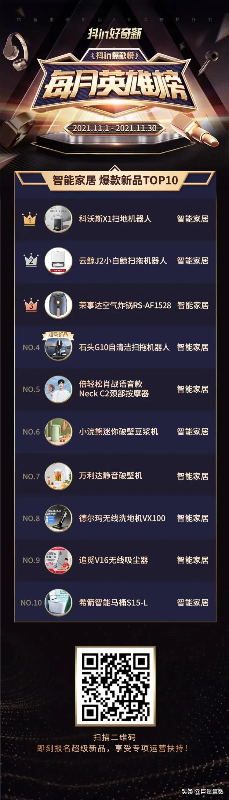 上市即爆款!11月,哪些新品在抖音电商火爆?