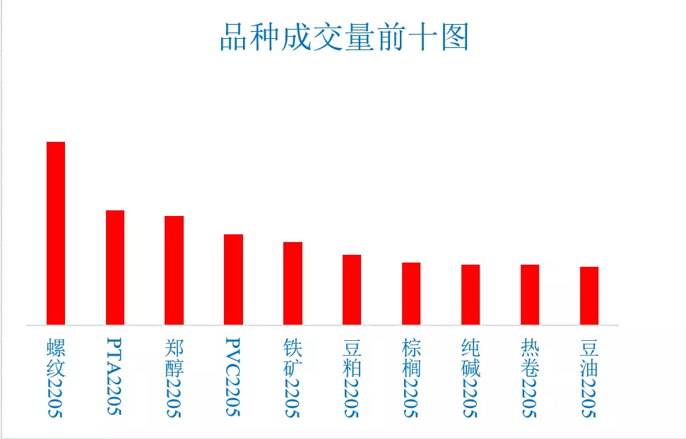 期货龙虎榜：资金流向、持仓量、成交量、涨跌幅 20211230