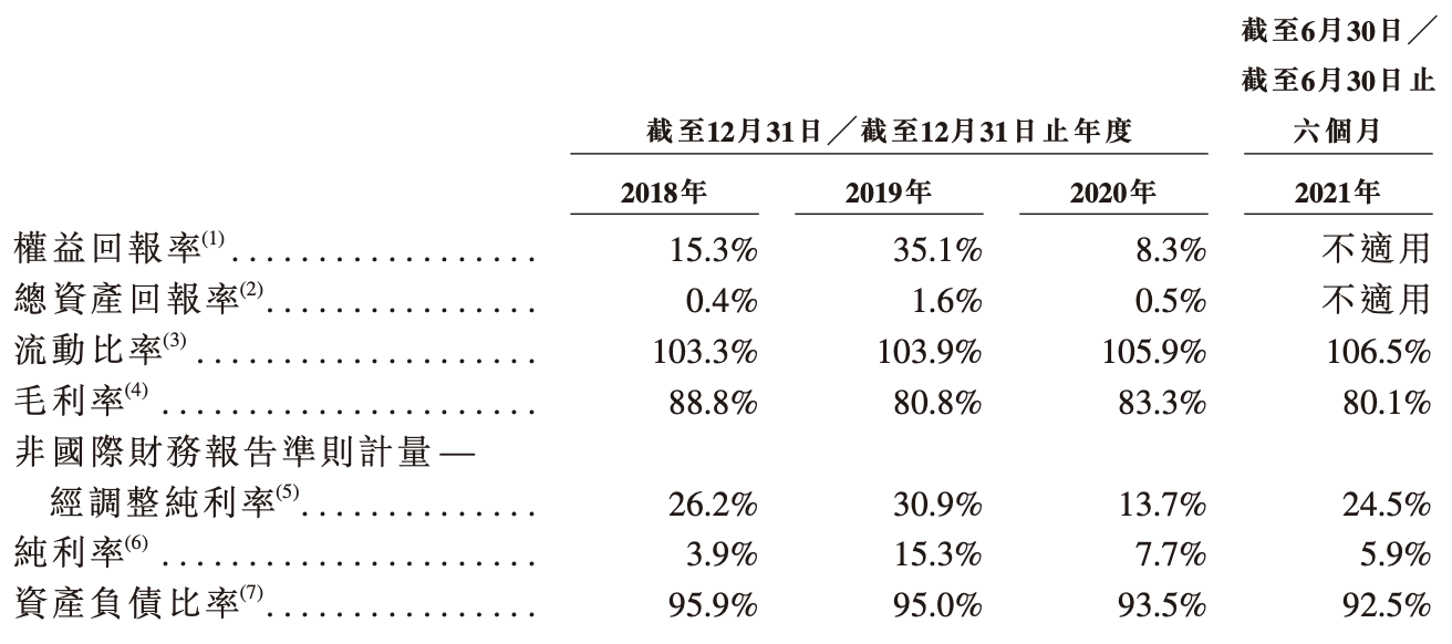 飞书深诺在港上市招股书再失效：毛利率较高，遭完美世界提前减持