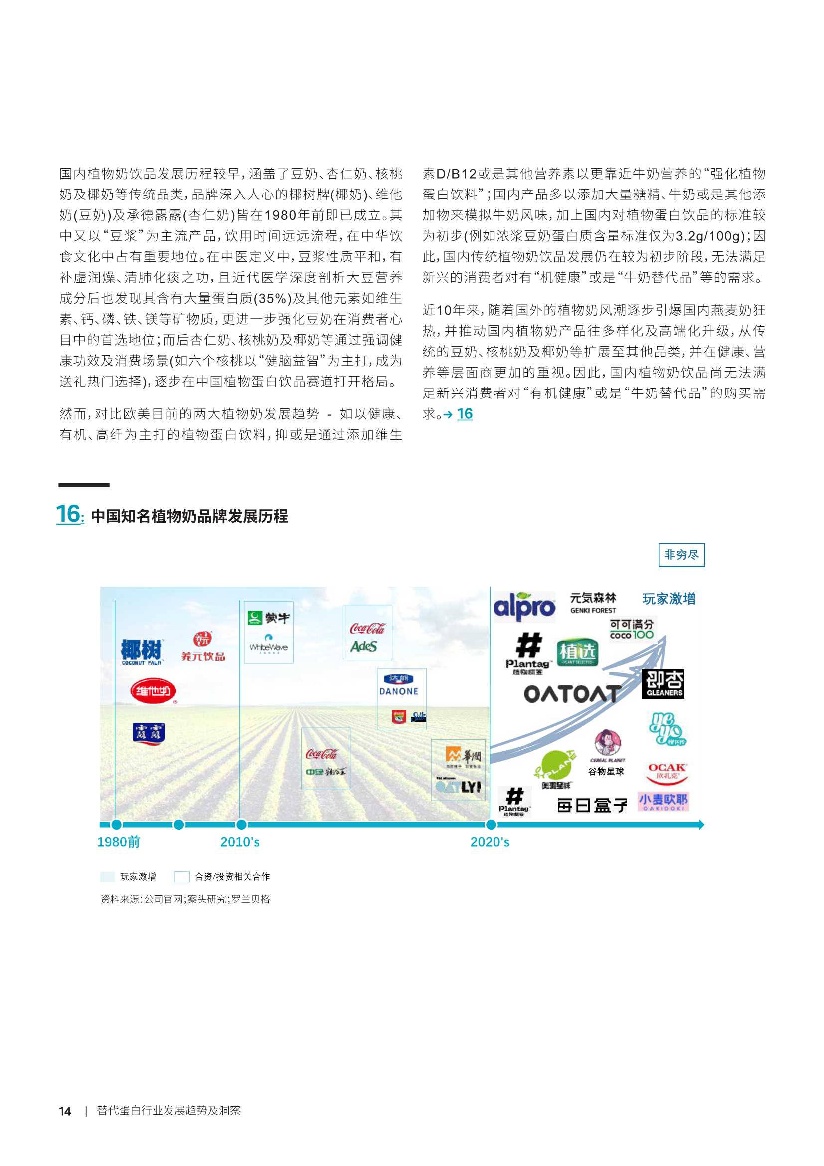 2022年替代蛋白行业发展趋势及洞察（罗兰贝格）