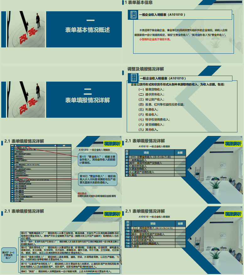 2022年企业所得税汇算清缴必备的37张申报表填写说明，赶紧收藏