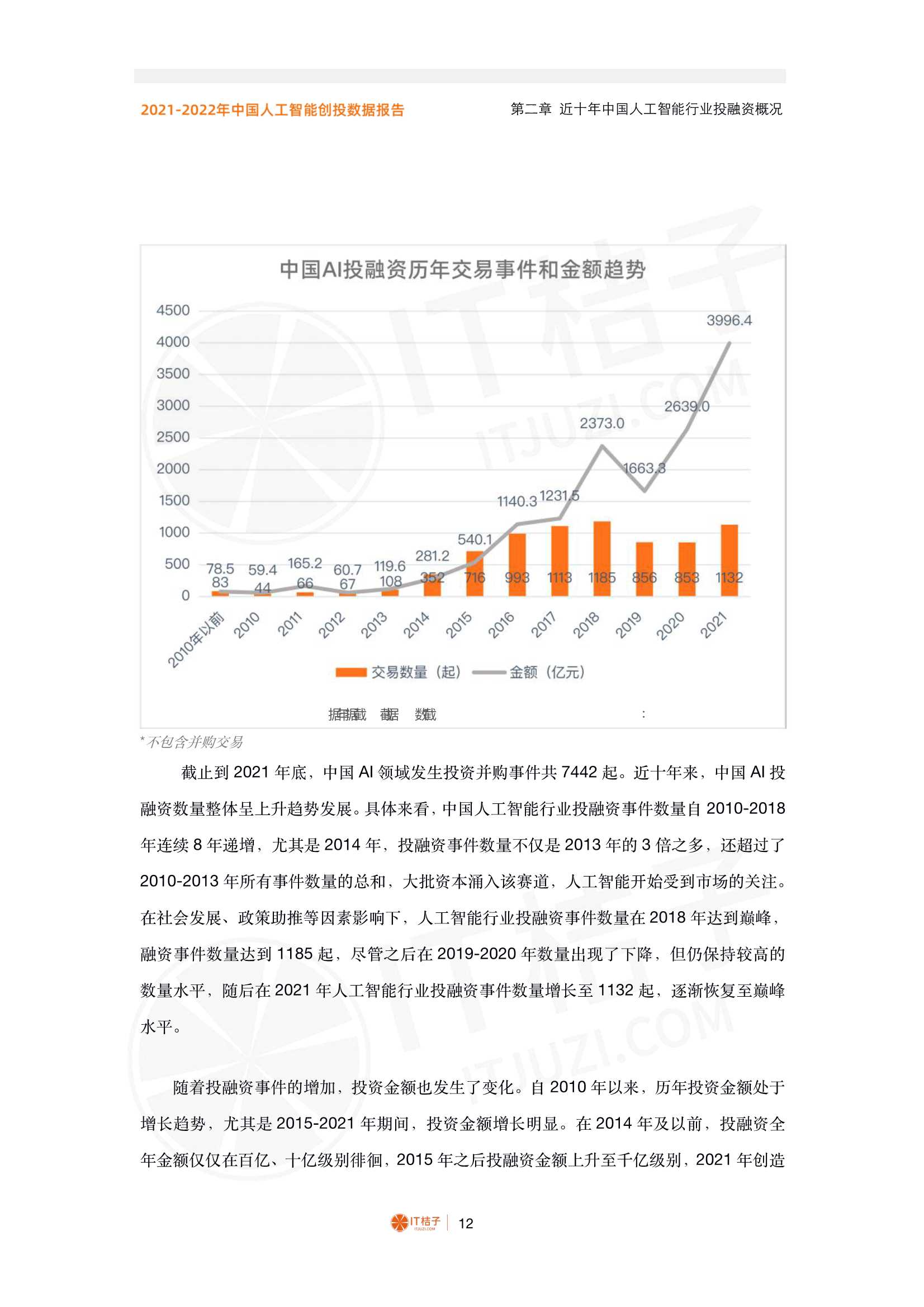 2021-2022年中国人工智能产业创业与投资报告