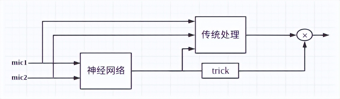 雅迪VFLY——思必驰智能语音技术助力两轮车智能化升级