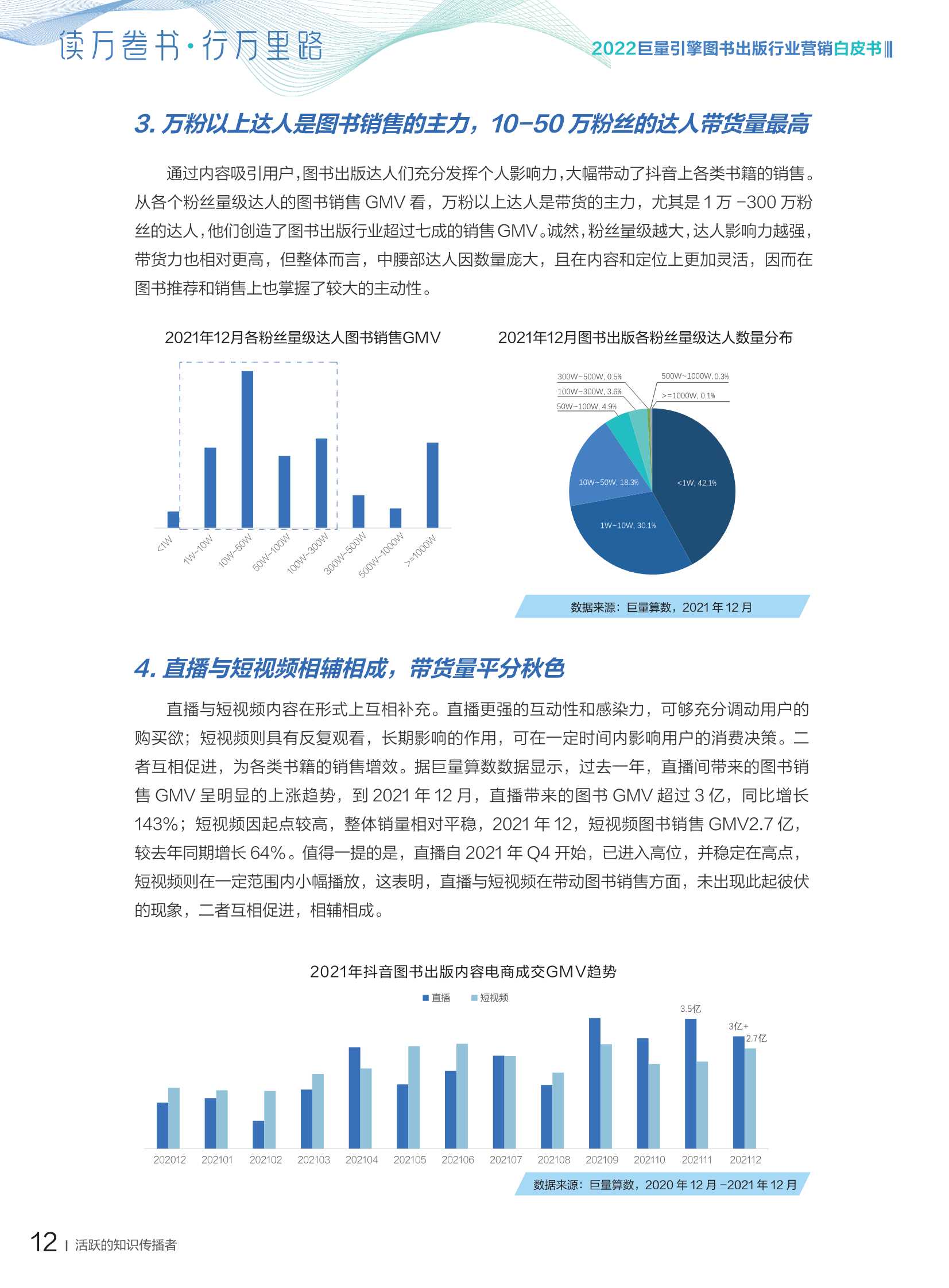 2022图书出版行业营销白皮书；读万卷书，行万里路（巨量引擎）