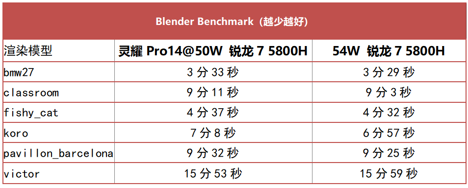 标压笔记本电脑推荐，华硕灵耀Pro14测评分析？