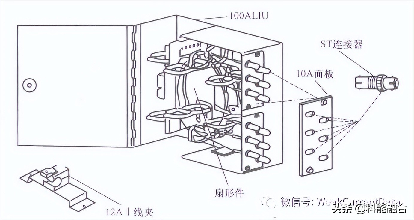 建筑弱电工程：综合布线系统常用材料