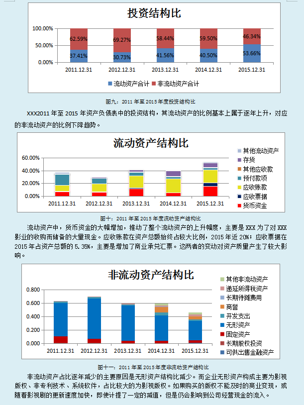 2021财务报表经典案例分析（完整版）超详细