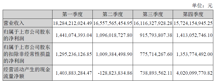 双汇发展2021年年报分析及分红对长期持有股票价值的深度解析