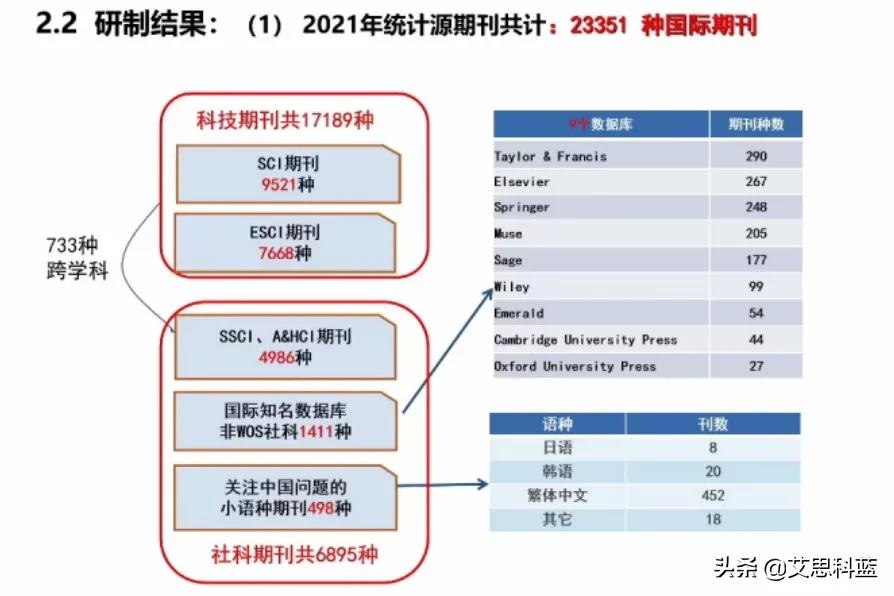 中国顶尖期刊国际化发展：十大学术杂志引领全球学术前沿