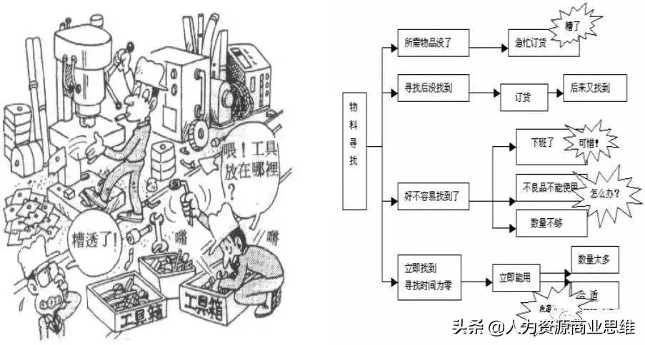 如何快速反应处理生产现场异常