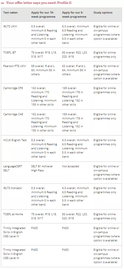 雅思还没上岸，offer面临失效？语言班来拯救你！可以上网课