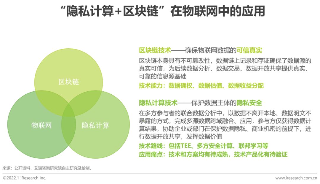 2021年中国物联网行业研究报告