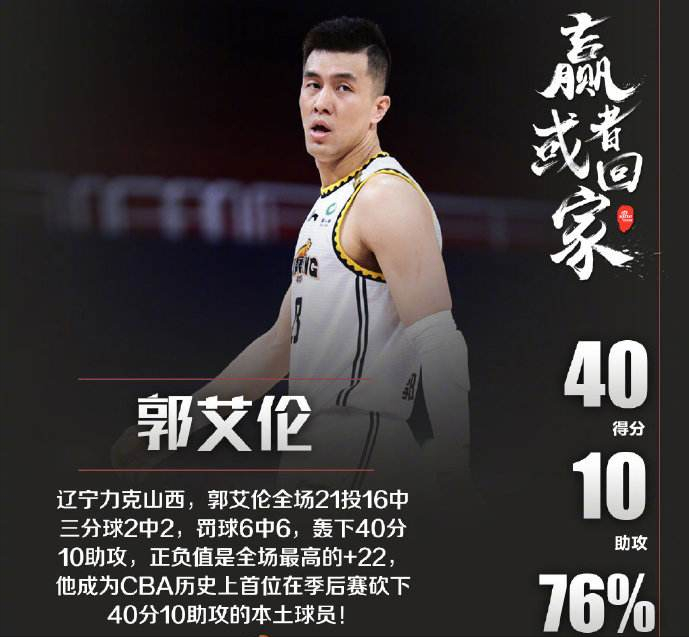 cba哪个队的中锋最多(2022年CBA“球权”前十位，郭艾伦第一，丁彦雨航第十)