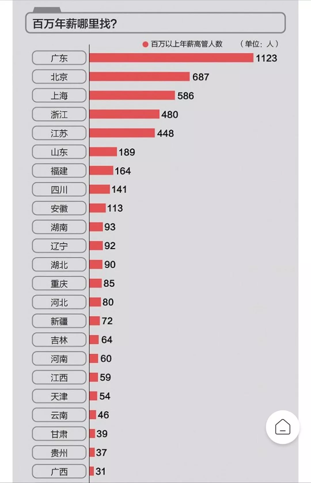 扒一扒中國人的工資真相:賺錢的5個層次,你在哪一層?