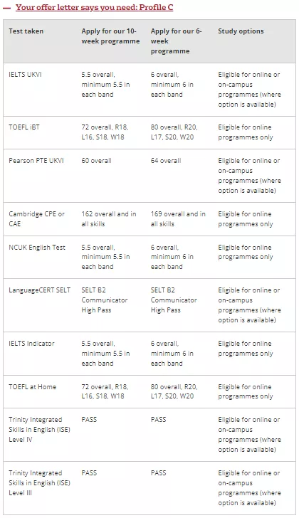 雅思还没上岸，offer面临失效？语言班来拯救你！可以上网课
