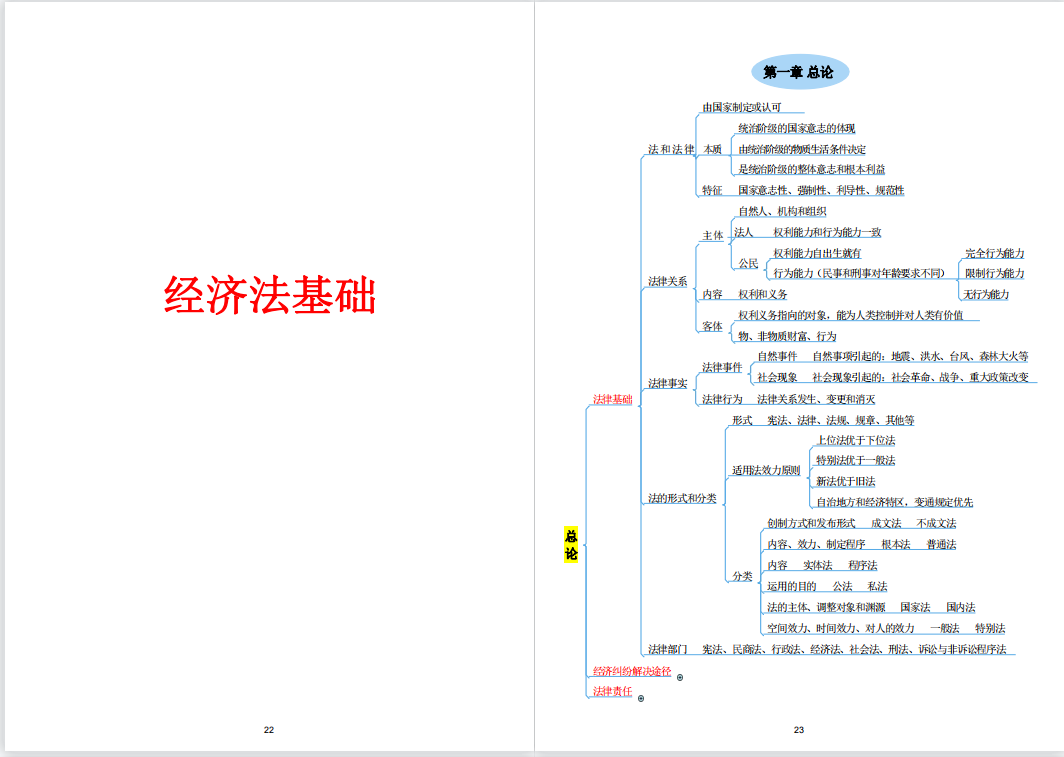 2022初级会计备考攻略，思维导图+核心笔记+初级会计打卡表