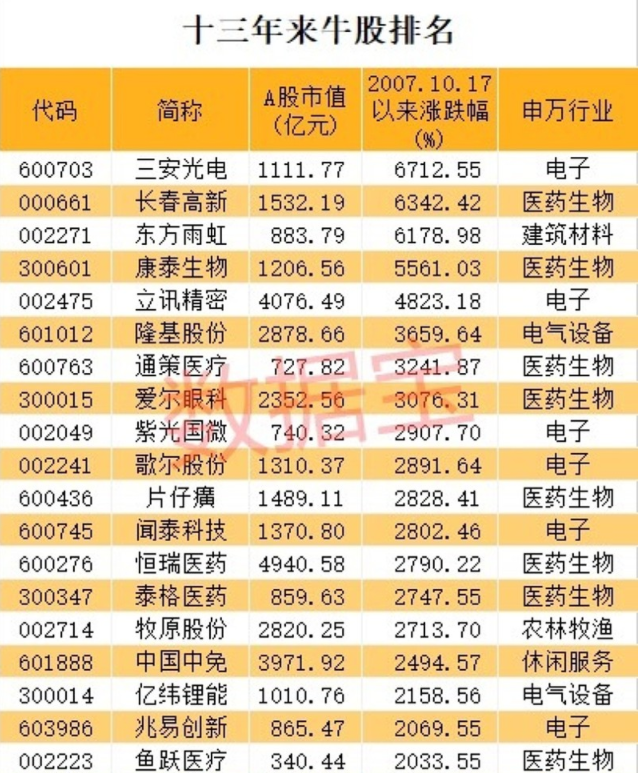 公募基金的这个动作，暗示2022年医药股或将变天