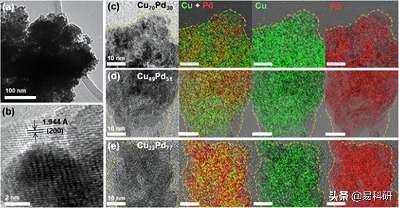 ACS Catal. | 其利断金—Cu - Pd双金属催化剂助力CO电还原