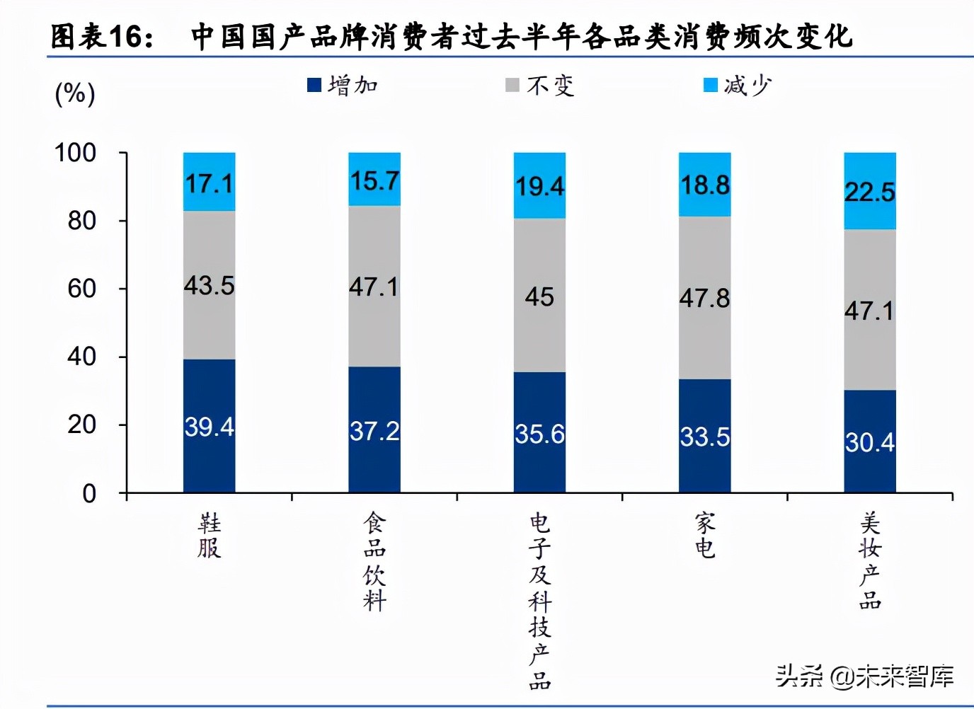 纺织服装行业研究：国产品牌未来市场份额有望提升