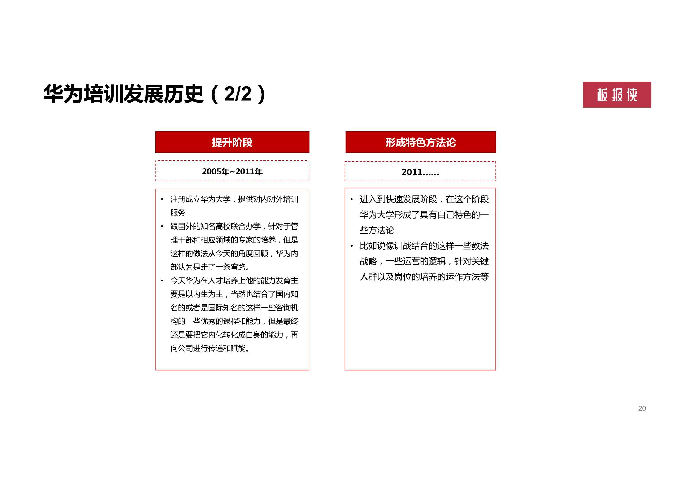 158页华为大学人才培养与发展实践（PDF）