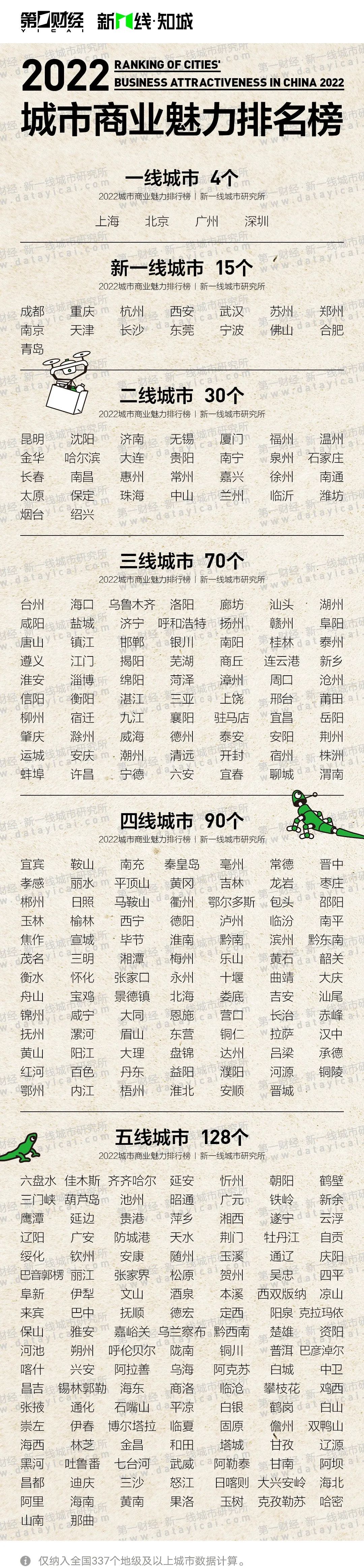 定了！最新全国排名出炉！恭喜漳州！上榜三线城市