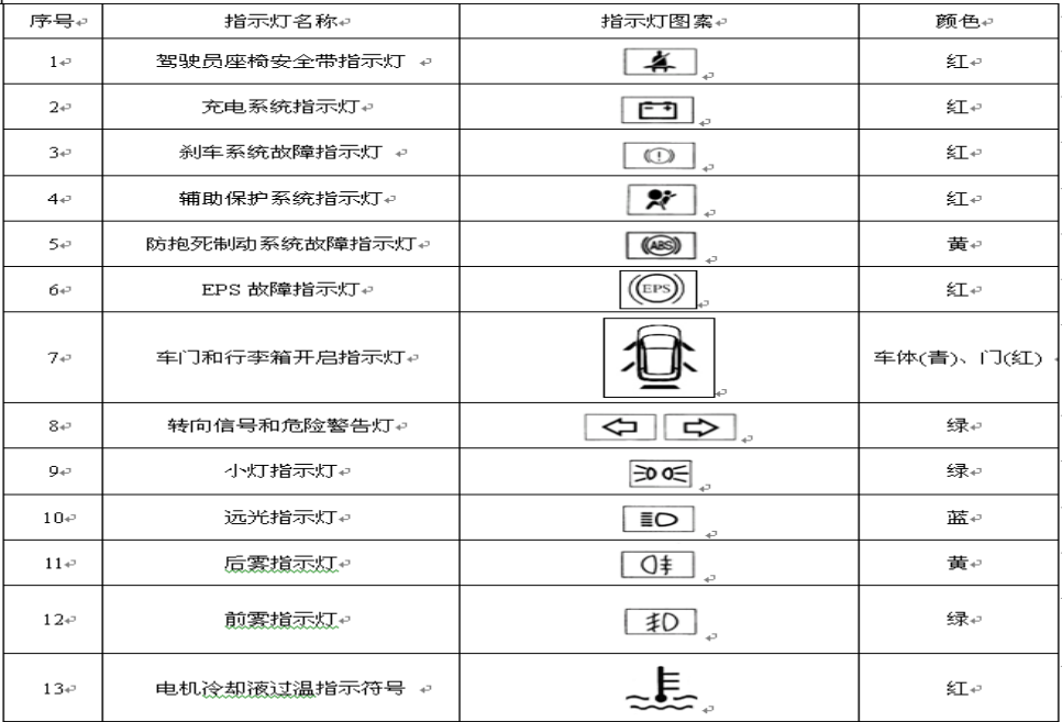 汽车仪表灯含义详解：快速识别车辆状态的关键指示灯