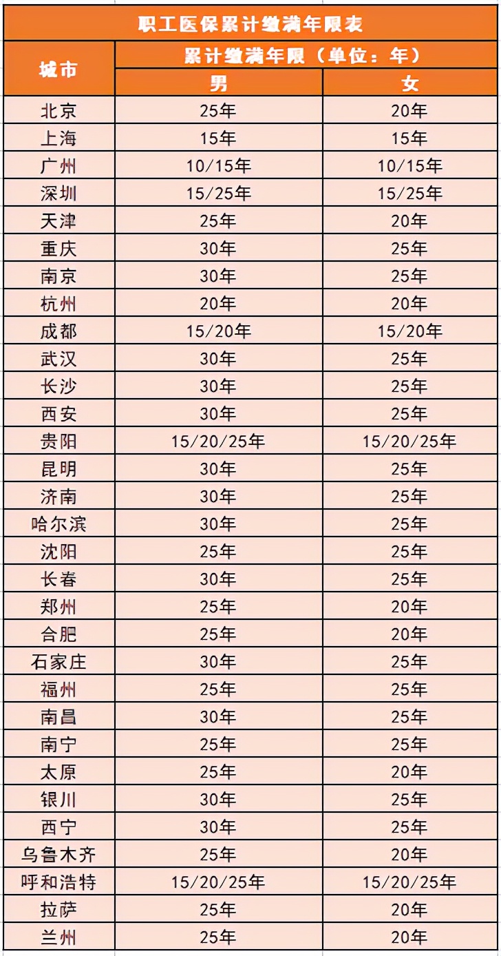 没有工作单位，怎么交社保最划算？2022年最全社保攻略赶紧收藏