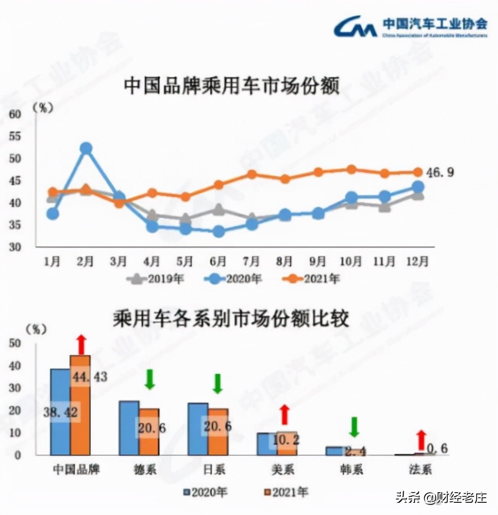 中国四大汽车集团，自主品牌发展迅速，超过了很多人的想象