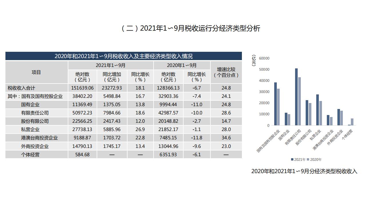 图解经济蓝皮书：2022年中国经济形势分析与预测，156页完整版