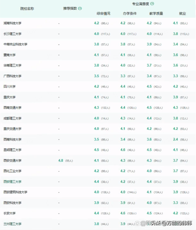 工程力学专业发展前景好，薪资待遇又高，哪些学校在招生呢？