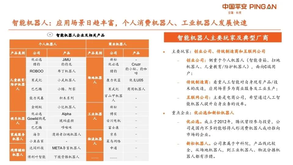 AI產(chǎn)業(yè)鏈深度分析