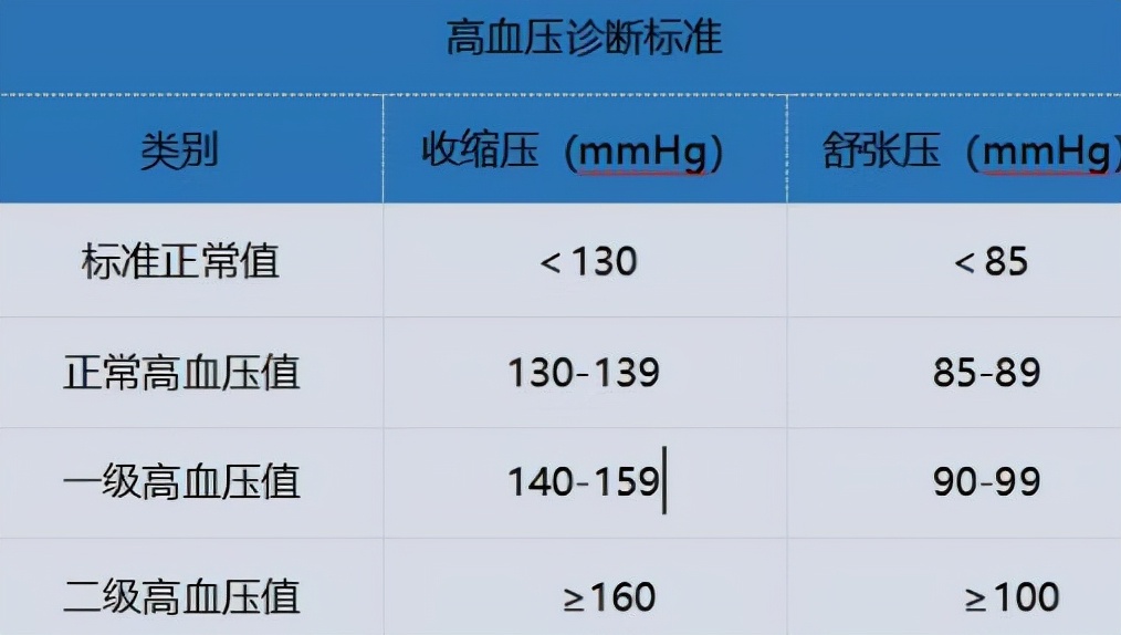 低血压的范围值是多少(") - 青木春