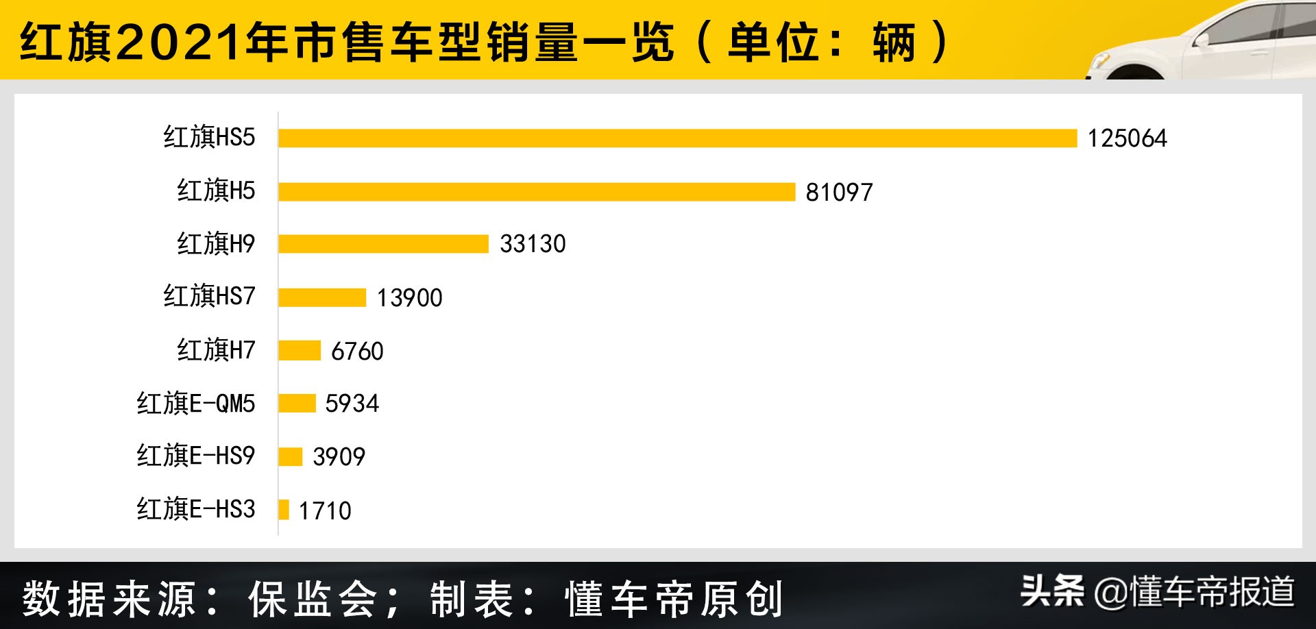 数读 | 豪华品牌上险量Top 15：宝马首度登顶，雷克萨斯光环不再？