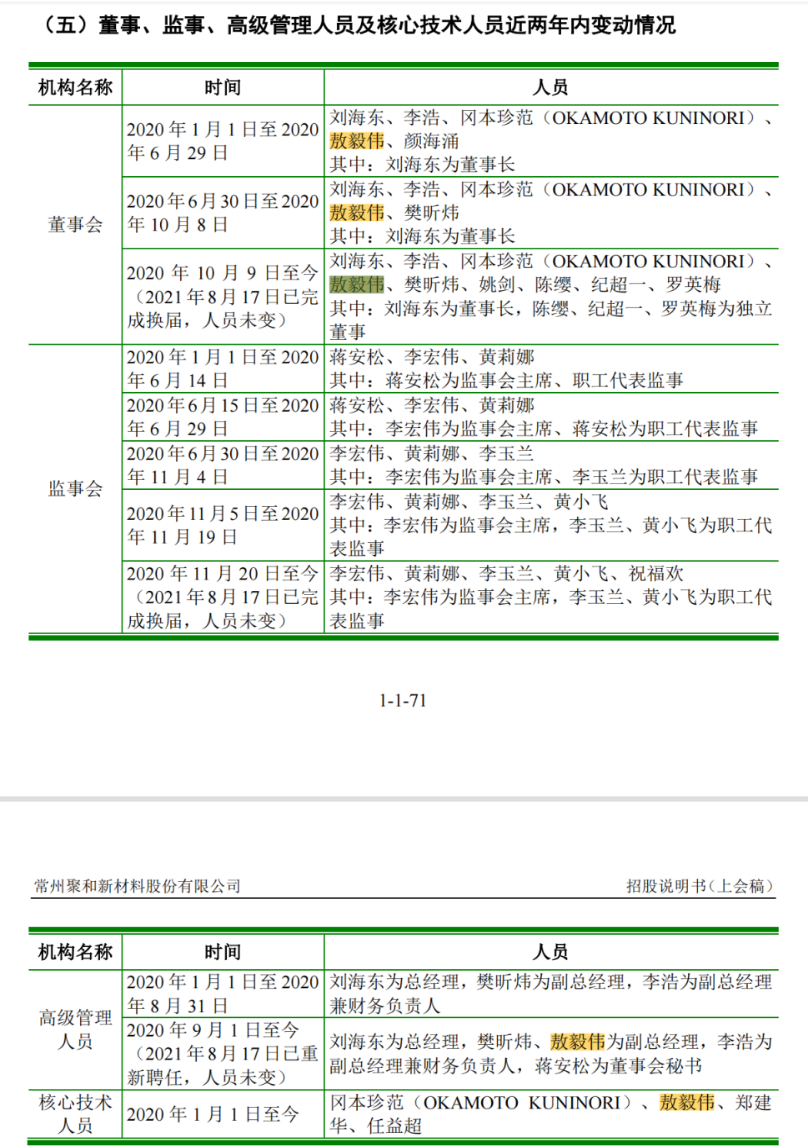 聚和股份急速IPO，光伏银浆巨头的多重疑云