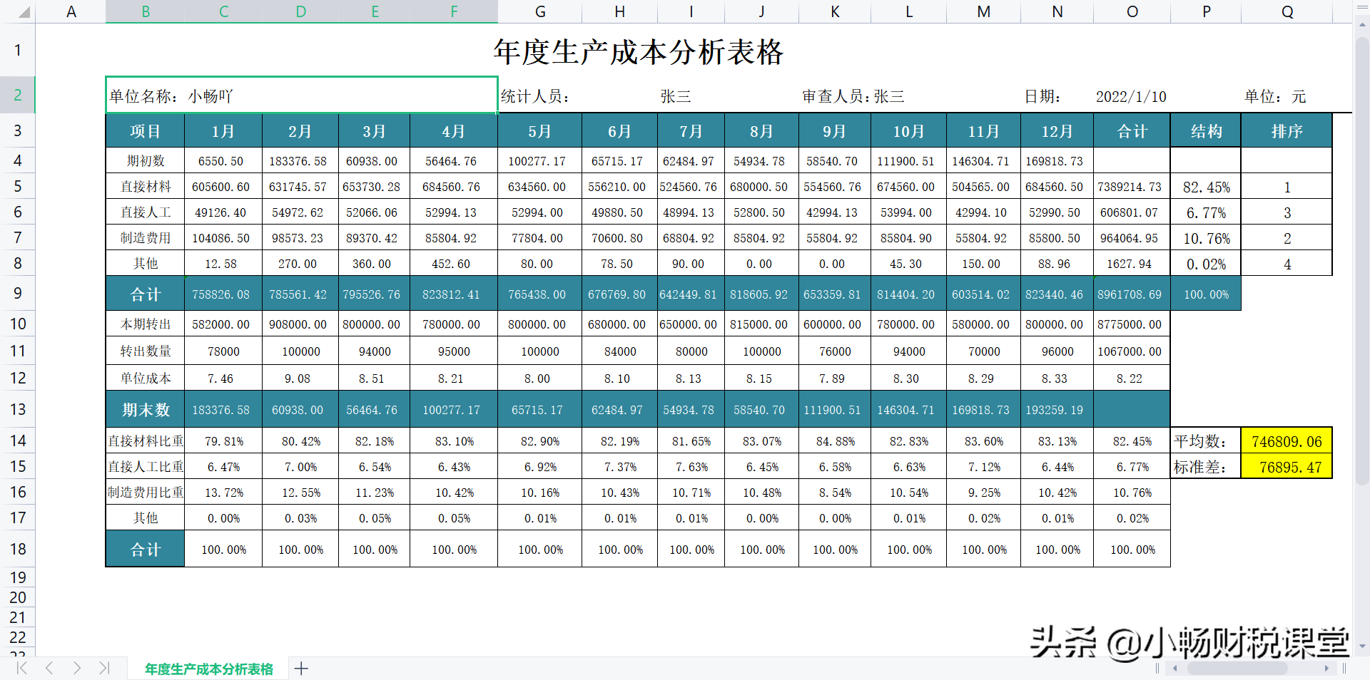 成本会计常用的35张表格，花了10天时间终于整理好了，太实用了