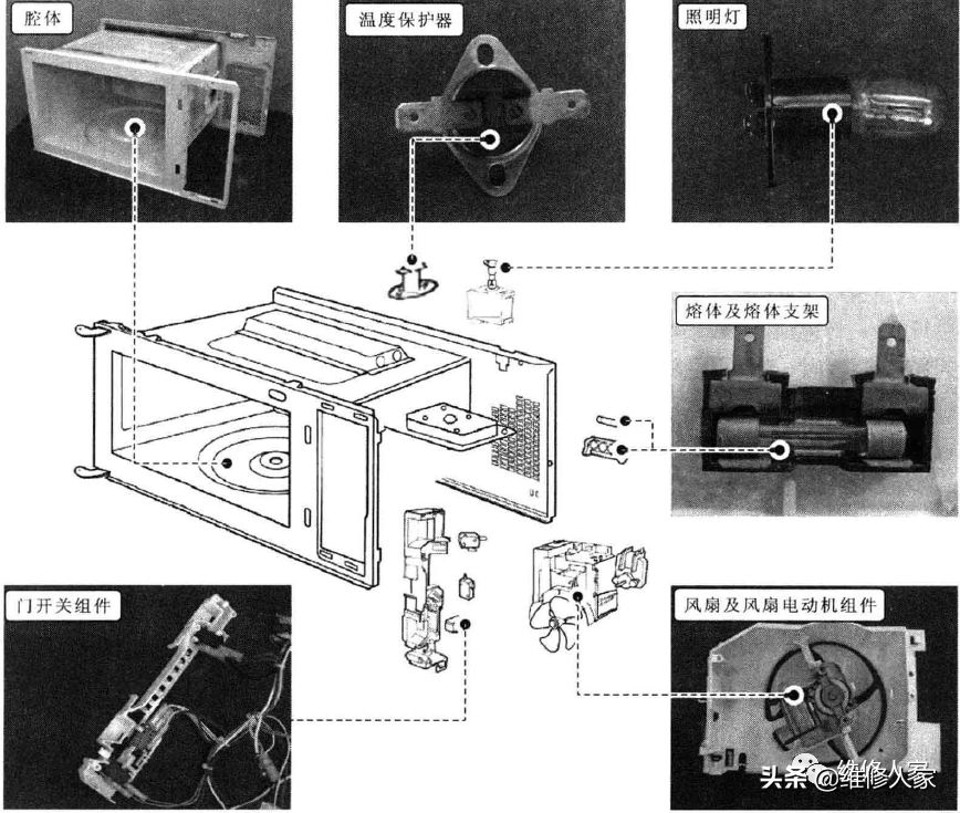 格蘭仕微波爐電路圖及工作原理微波爐的結構組