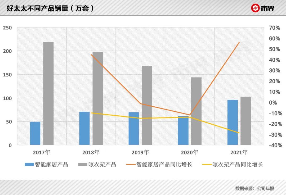 好太太背后，这对夫妻干出两家上市公司