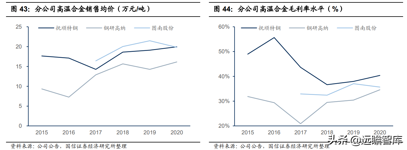 钢铁行业2022年策略：供给有顶，盈利有底，优选高景气赛道