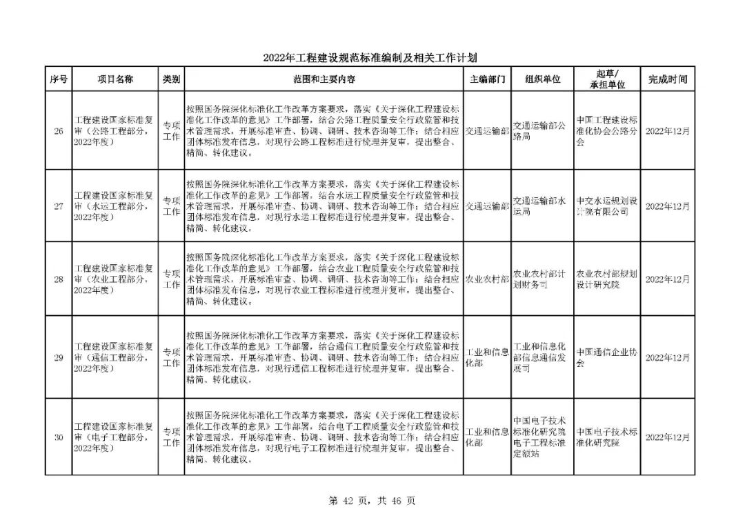 《2022年工程建设规范标准编制及相关工作计划》来了