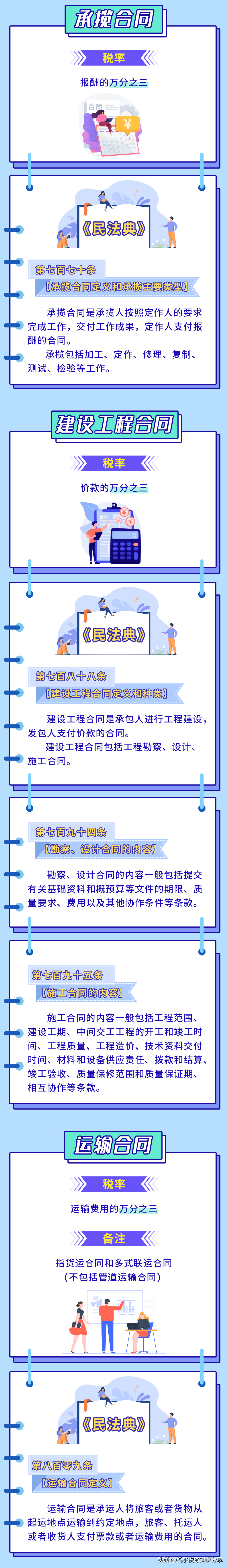 《印花税法》之应税合同篇