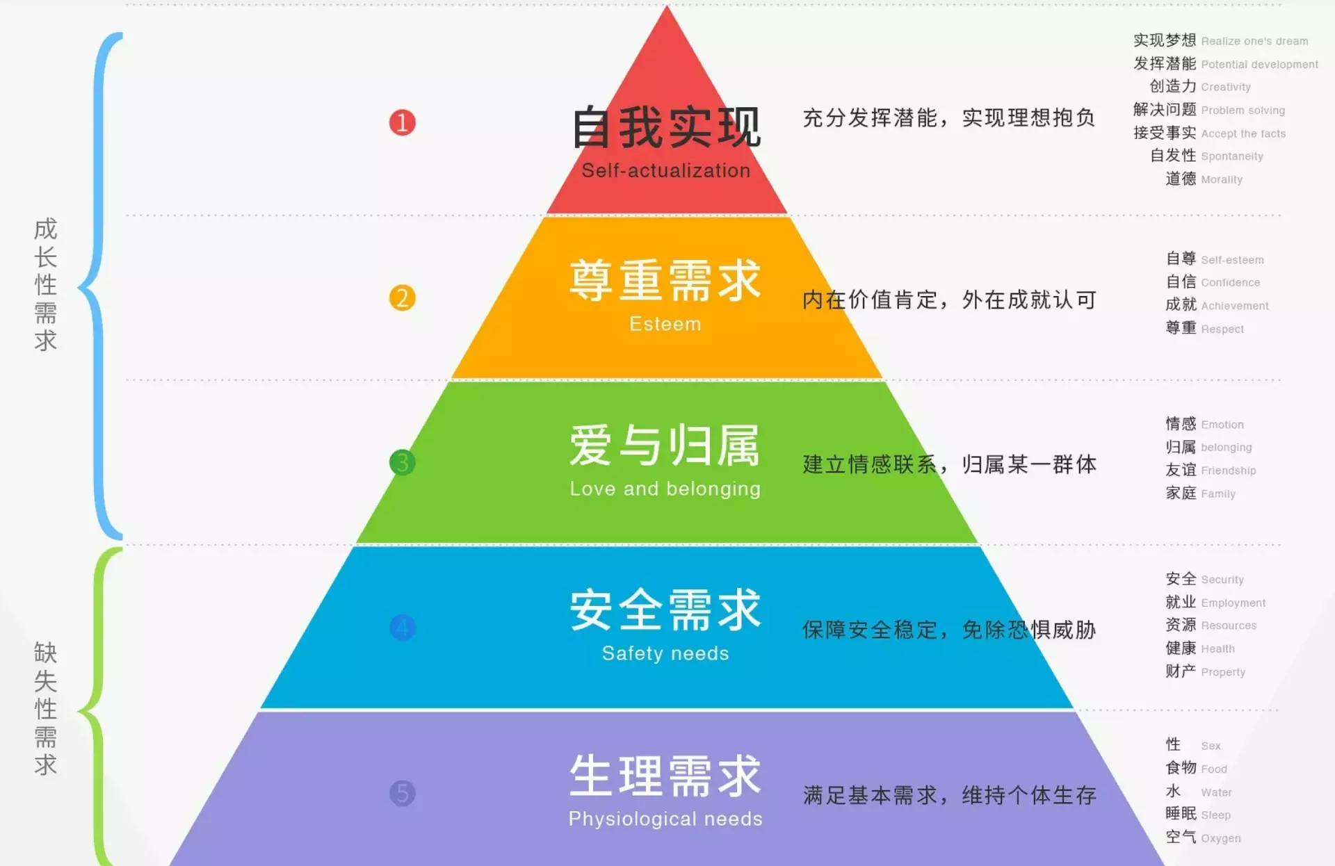 20个数据分析师必会的营销模型，建议收藏
