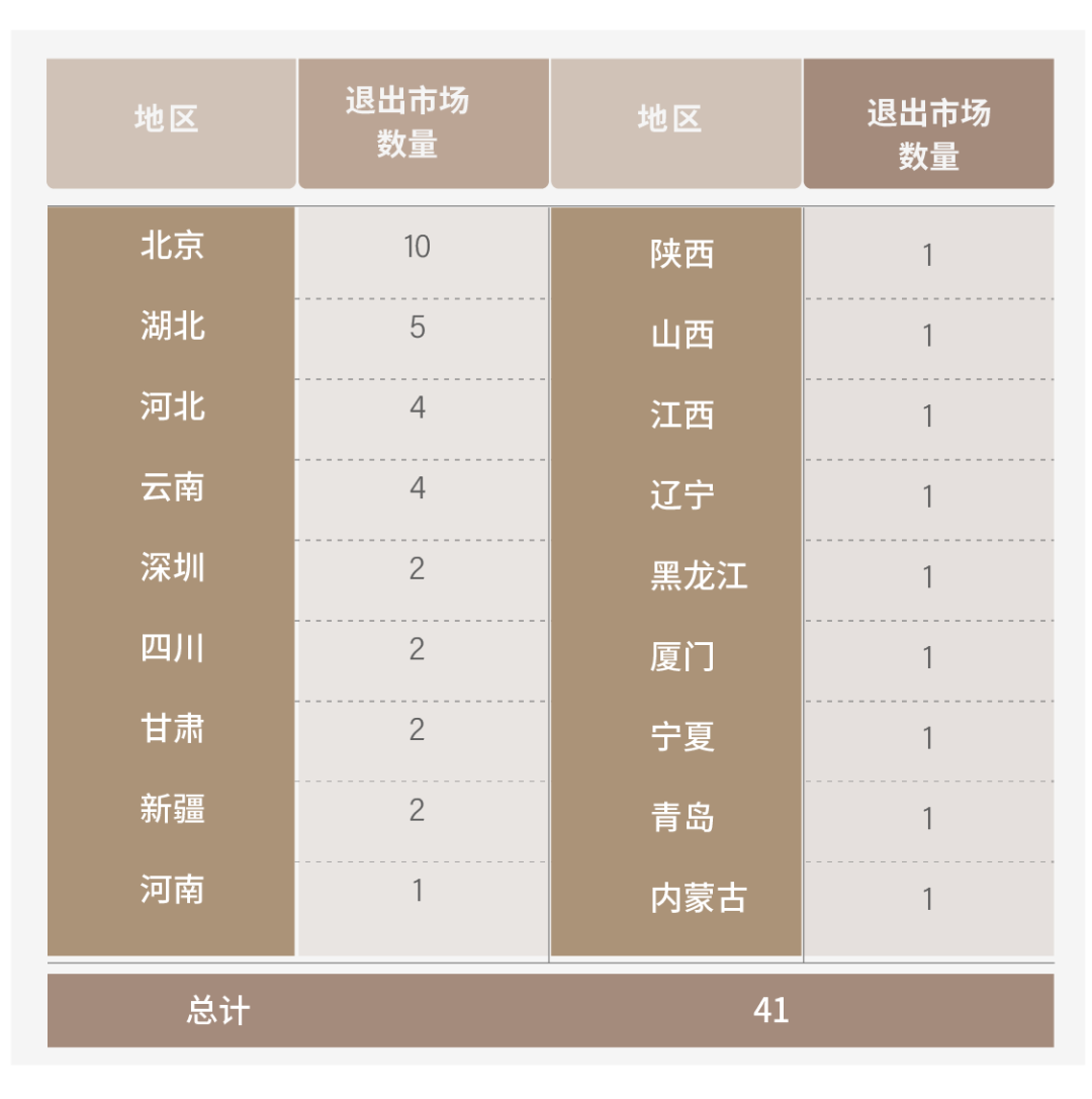 车险一月角逐：大公司份额劲增2%，数十家机构退出局部战场