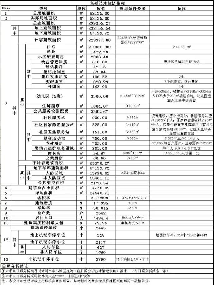 漳州城央最大安置房小区来了！女排基地城投·珑璟新苑总平图公示