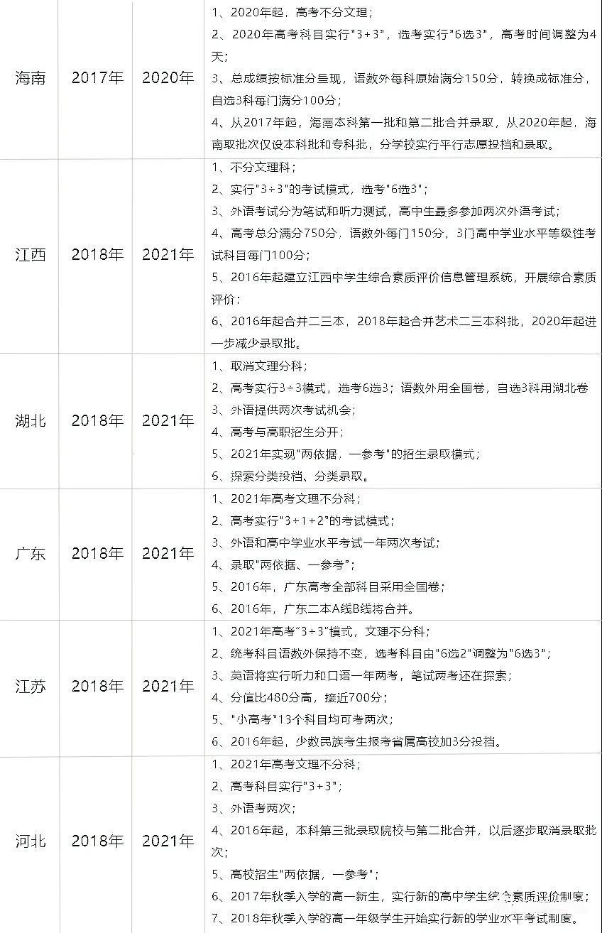 2022年全面取消高考复读?2023年起开始新高考，今年还能不能复读?